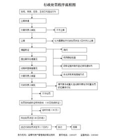 房产中介违反租赁经纪服务告知规定的处罚与影响
